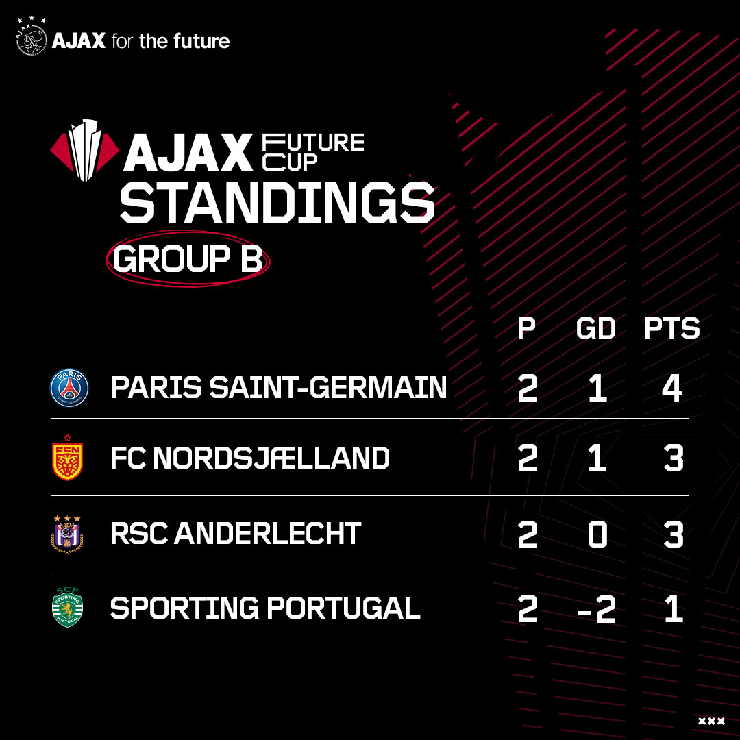 Stand Poule B Vierkant