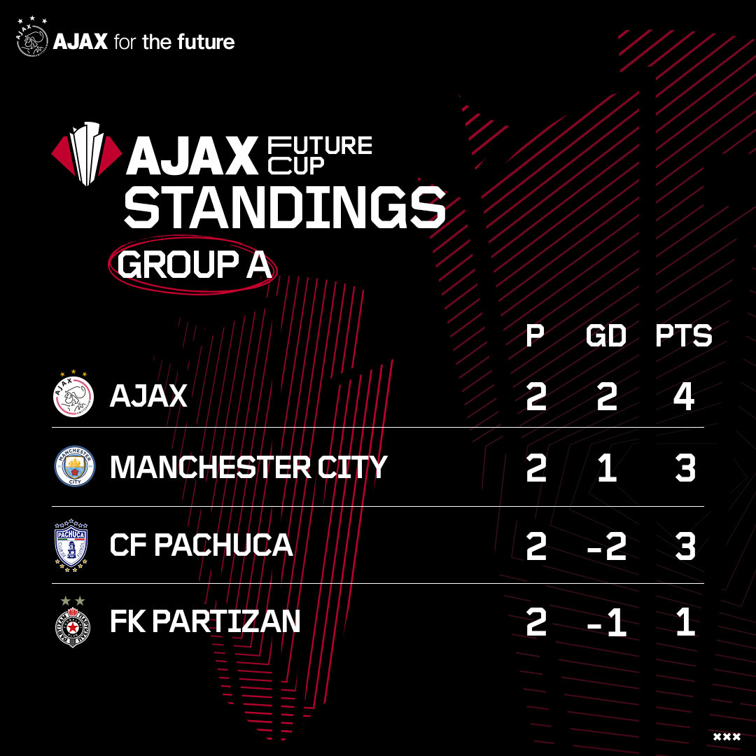 Stand Poule A Vierkant