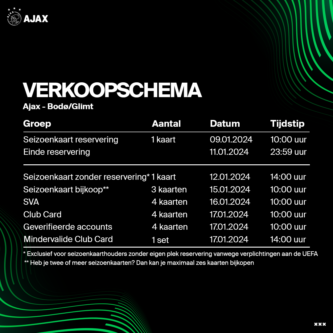 Verkoopschema Bodo:Glimt